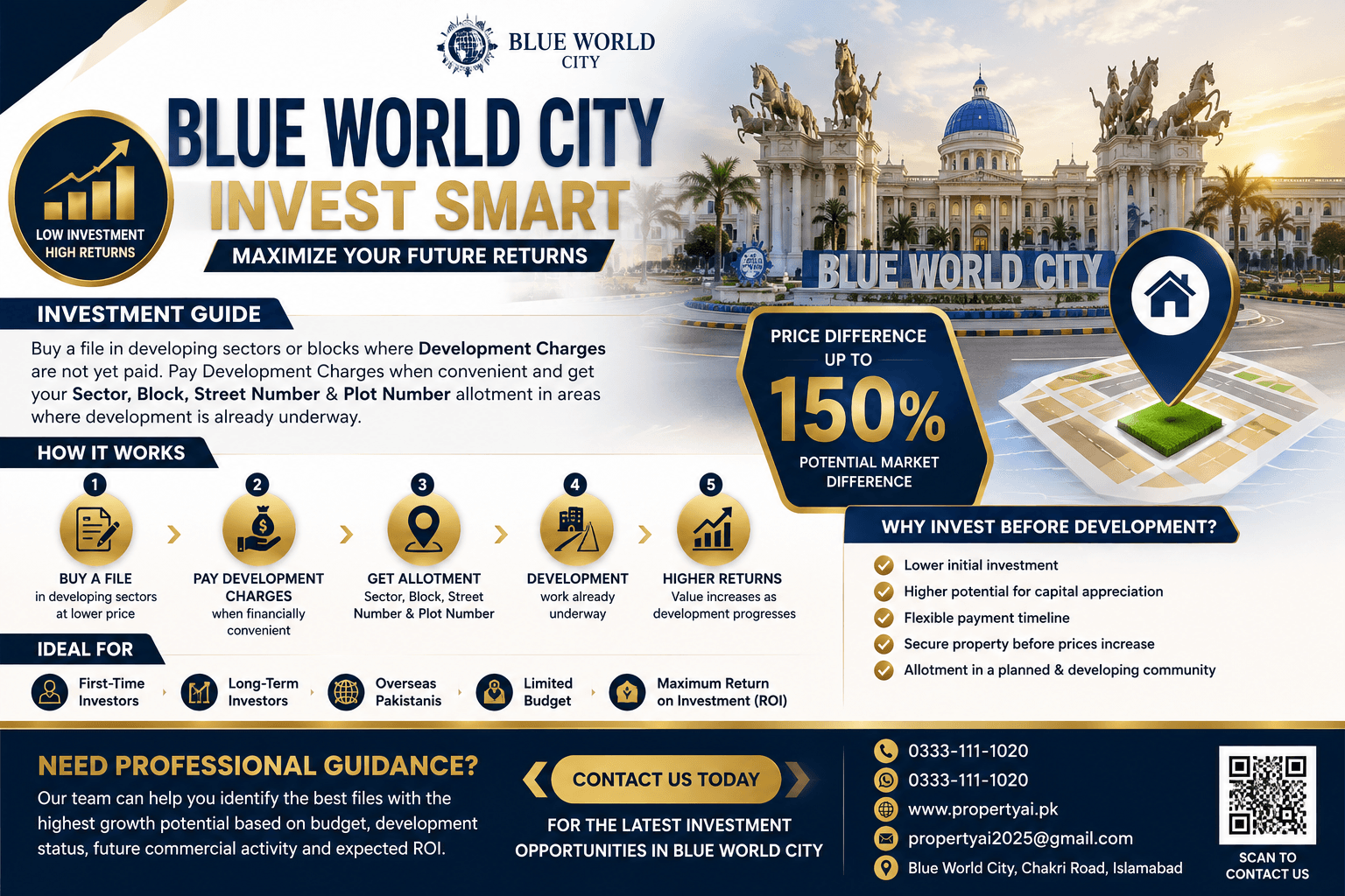 Long Term Investment In Residential Plots